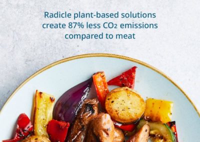 Kerry Group Targets Net Zero Emissions By 2050